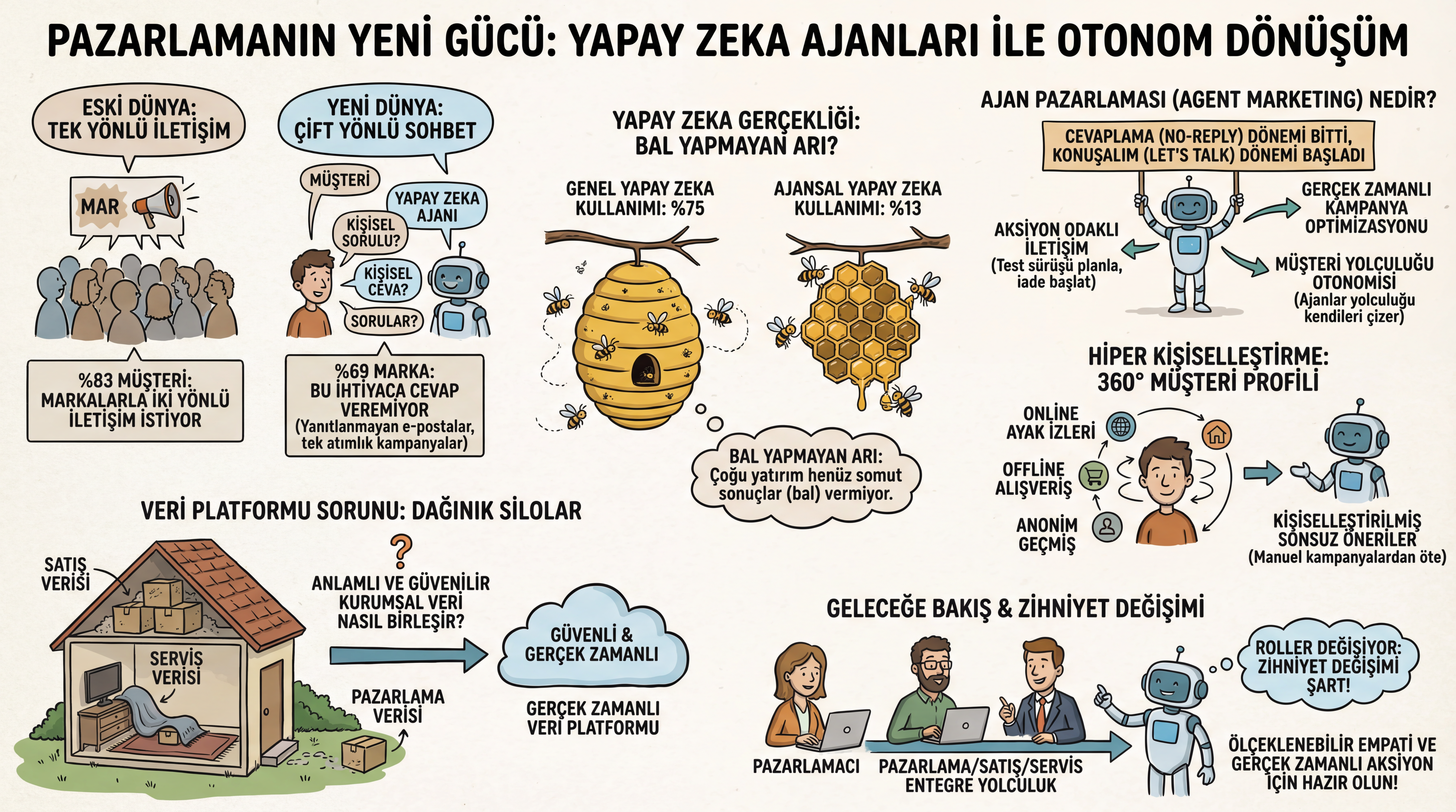 Oturum görseli 1